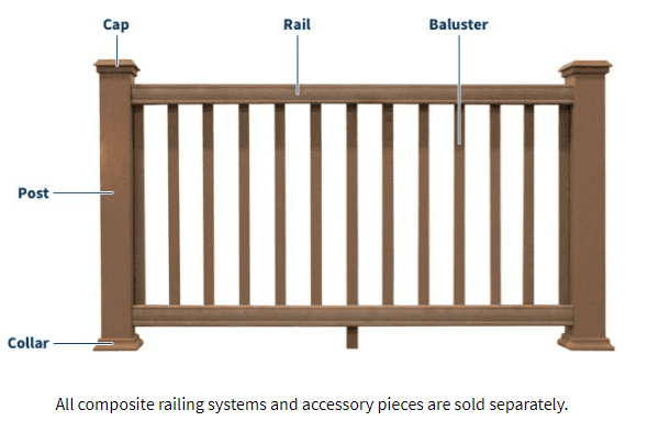 MOISTURESHIELD® VANTAGE COLLECTION®COMPOSITE DECKING POST COLLAR